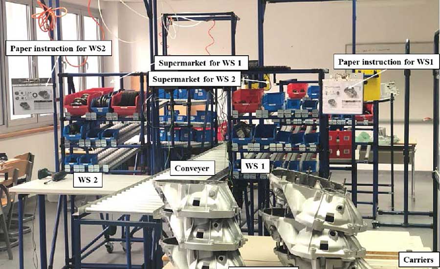 WAREHOUSE CONTROL SYSTEM